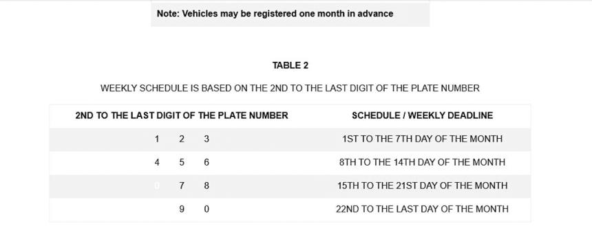 LTO gives 2-months extension for ‘6’ and ‘7’ registrations image
