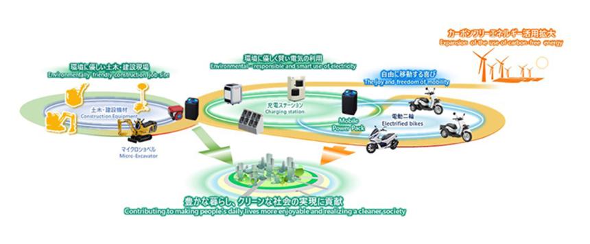 e-Scooter batteries could soon power heavy equipment image