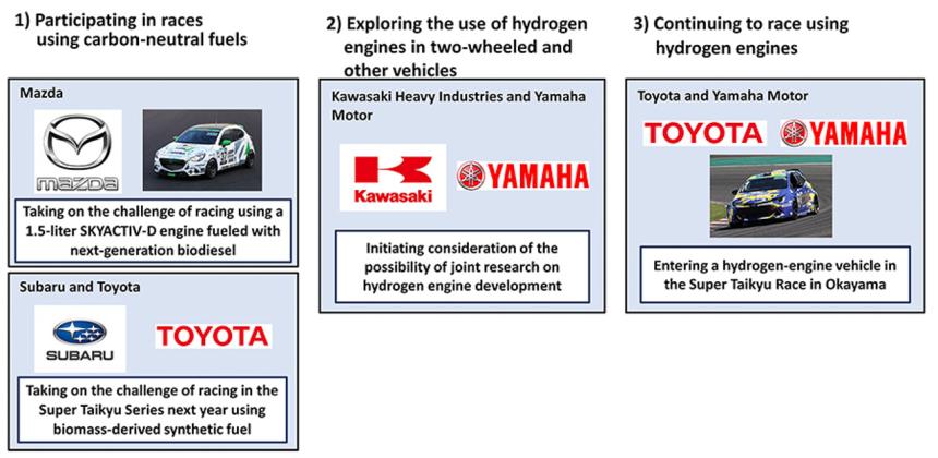 Kawasaki and Yamaha teaming up to create eco-friendly motorcycles engines image