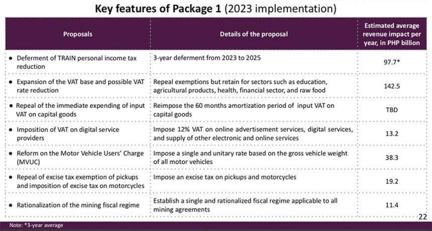 Govt wants to put additional taxes on motorcycles image