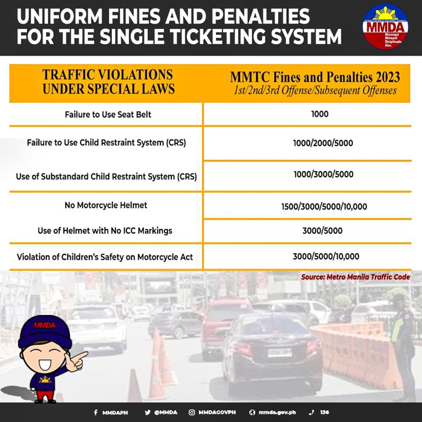 MMDA lists uniform penalties for NCR Single Ticketing System image