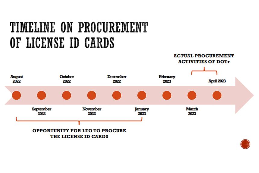 Insider: LTO “forgot” to procure new license cards Insider: LTO “forgot” to procure new license cards image