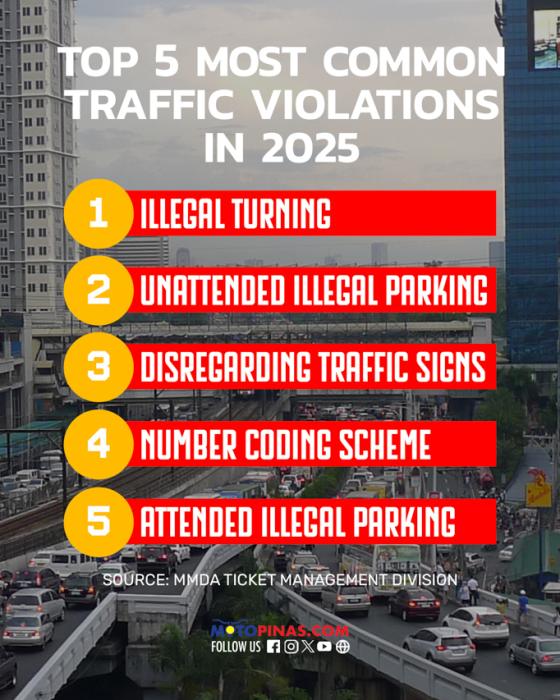 MMDA lists Top 5 traffic violations for 2025 image