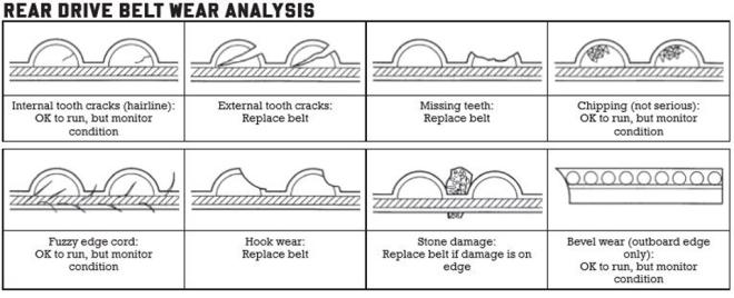 What to do: When your drive belt snaps image