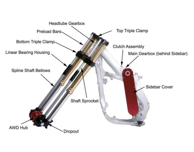 Would you buy this PhP240,000 bike mod? image