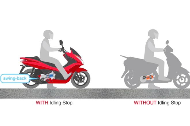 Honda India launches first Euro 6 compliant motorcycle image