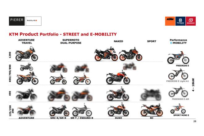 KTM tells investors about new 490 engine, plans to expand lineup image
