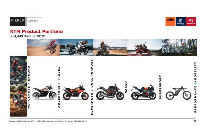 KTM tells investors about new 490 engine, plans to expand lineup image