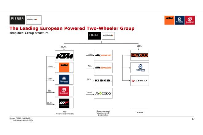 KTM tells investors about new 490 engine, plans to expand lineup image