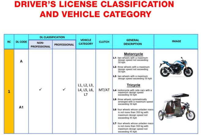 LTO is changing Driver