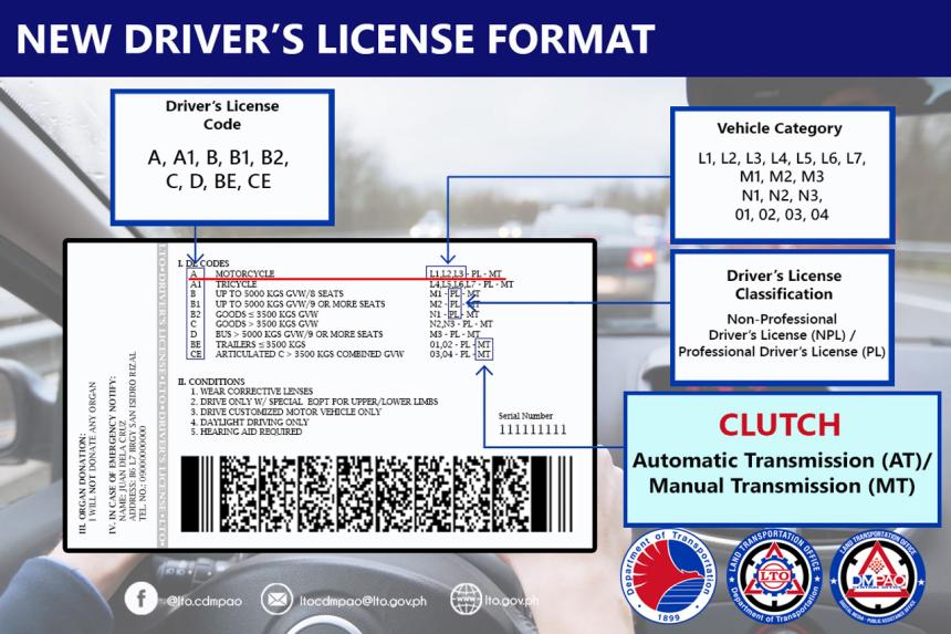 LTO is changing Driver