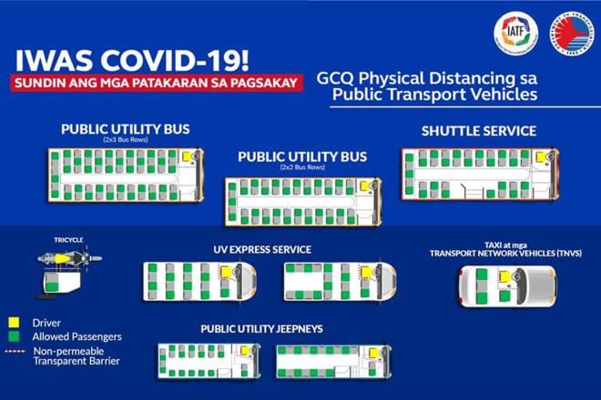 Bicycles and motorcycles encouraged after lockdown - DOTr image