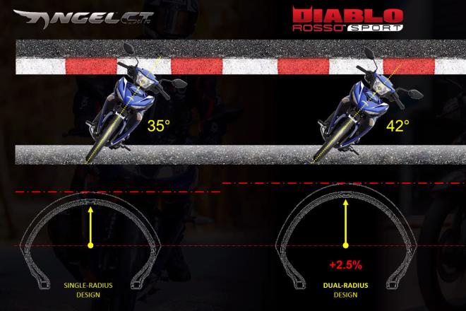 Pirelli introduces Diablo Rosso Sport for scooters and underbones image