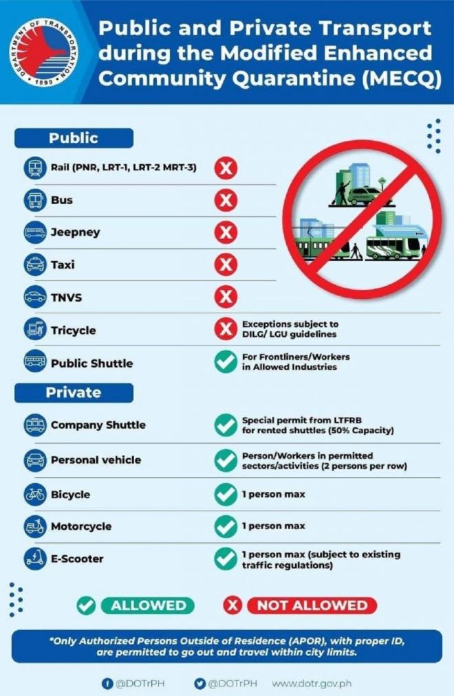 Metro Manila, Rizal, Laguna, Cavite, Bulacan in MECQ starting Aug. 4, 2020 image