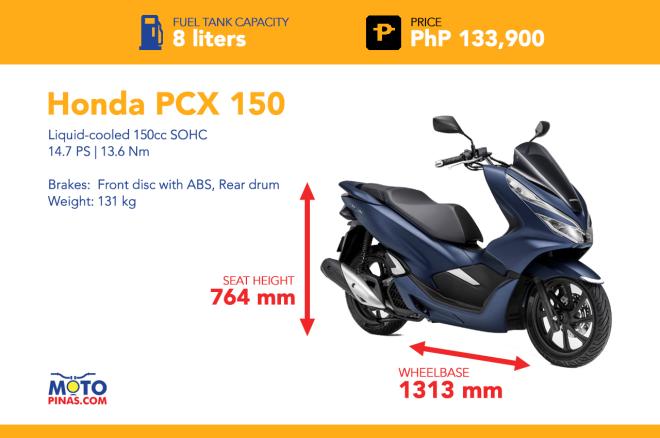 150cc maxi scooter Spec Check: Nmax vs the competition image