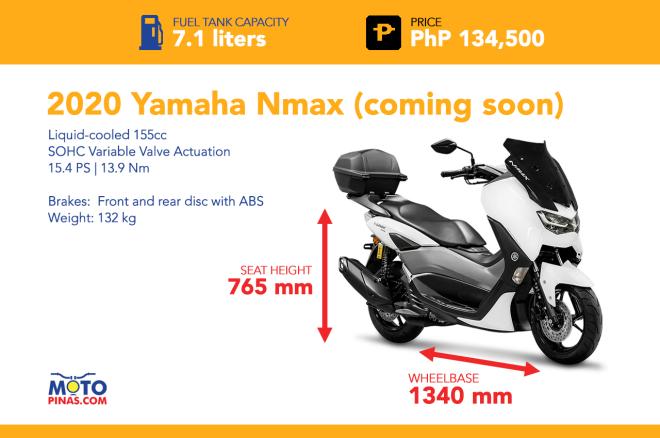 150cc maxi scooter Spec Check: Nmax vs the competition image