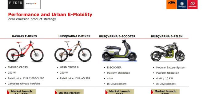 Electric Husqvarna Vitpilen on the way image