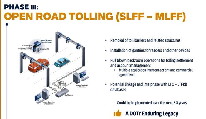 NLEX to ditch tollbooths in the future image