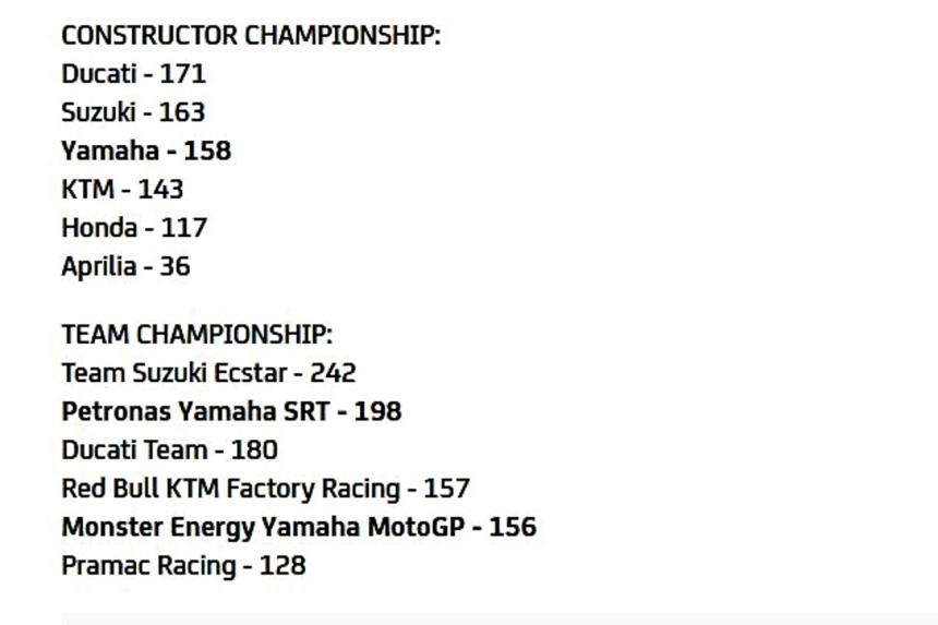 Yamaha slapped with penalties after disregarding protocols image