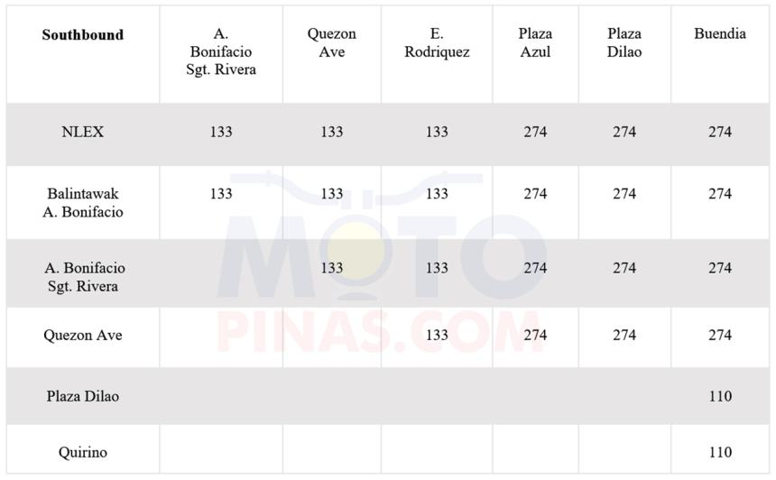 Skyway Stage 3 might cost you P274, one way image
