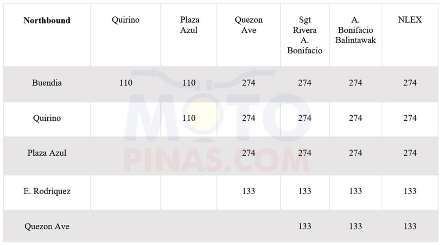 Skyway Stage 3 might cost you P274, one way image
