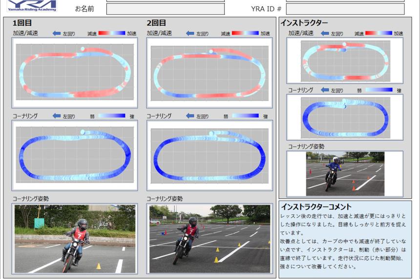 Yamaha using GPS and data loggers for riding school image