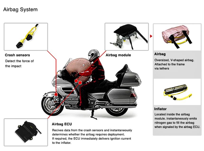 Honda aims to make zero motorcycle-related fatalities by 2050 image