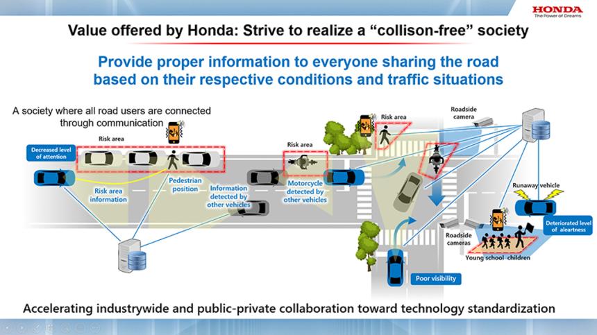 Honda developing AI to help predict and avoid collision risks image