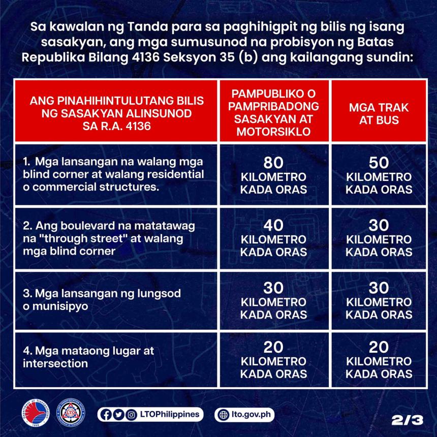 Look: the LTO reminds motorists that we have speed limits Look: the LTO reminds motorists that we have speed limits image