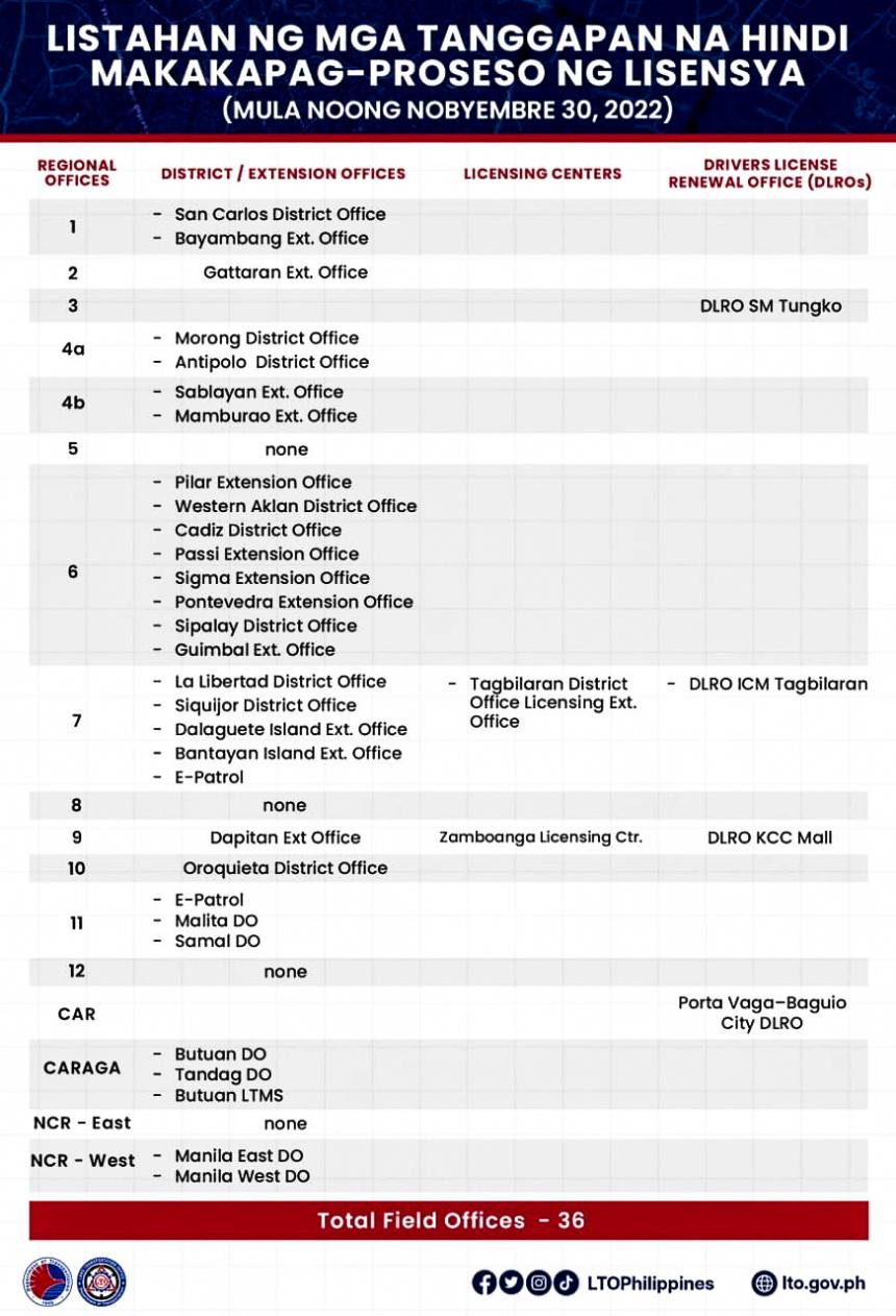 Avoid these LTO district and extension offices if you’re renewing/getting your DL Avoid these LTO district and extension offices if you’re renewing/getting your DL image
