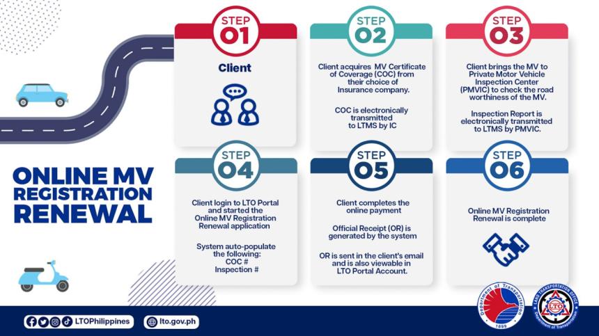 Here are the requirements for LTO’s new online MC registration renewal Here are the requirements for LTO’s new online MC registration renewal image