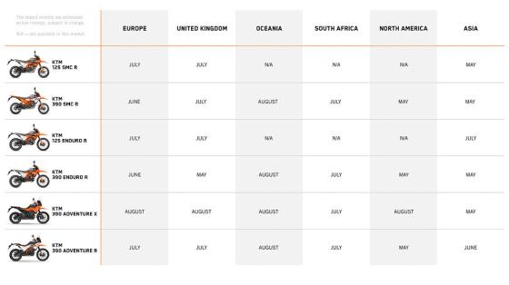 KTM announces dealership arrivals for new street and ADV models KTM announces dealership arrivals for new street and ADV models image