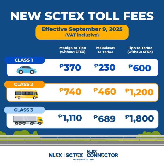 Final toll fee hike approved for SCTEX, effective September 9 Final toll fee hike approved for SCTEX, effective September 9 image