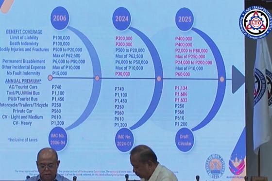Did you know that a motorcycle’s CTPL is capped at PHP 250? Did you know that a motorcycle’s CTPL is capped at PHP 250? image
