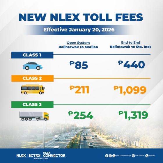 New NLEX toll fee hike starts tomorrow, Jan. 20, 2026 New NLEX toll fee hike starts tomorrow, Jan. 20, 2026 image