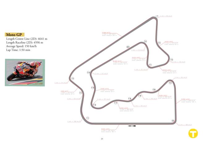 MotoGP-worthy circuit in the works in Pampanga image