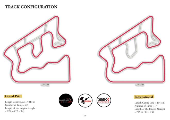 MotoGP-worthy circuit in the works in Pampanga image