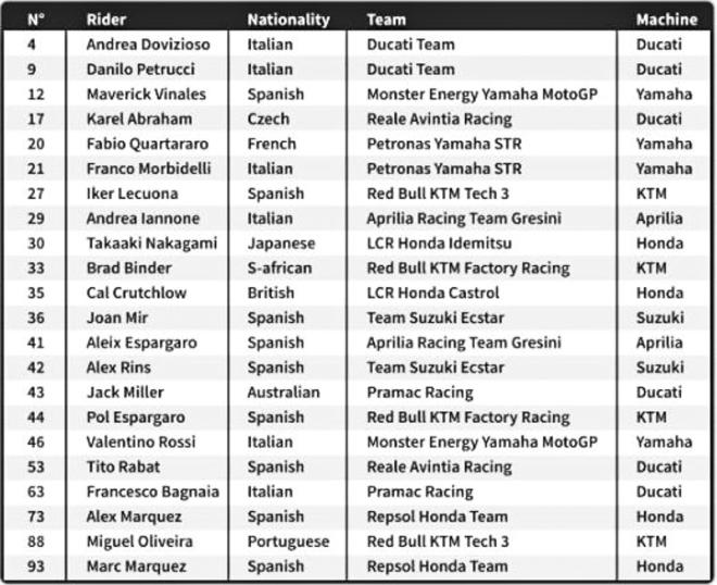 FIM MotoGP announces 2020 provisional list of racers image