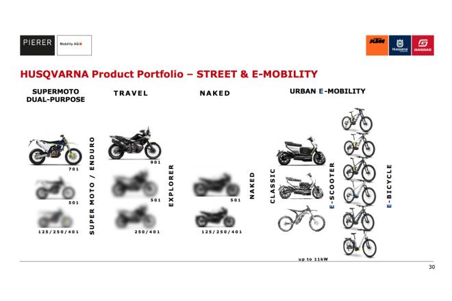 Husqvarna to fill lineup with 125, 250, 501, 901 versions image