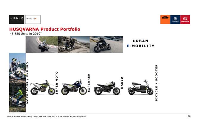 Husqvarna to fill lineup with 125, 250, 501, 901 versions image