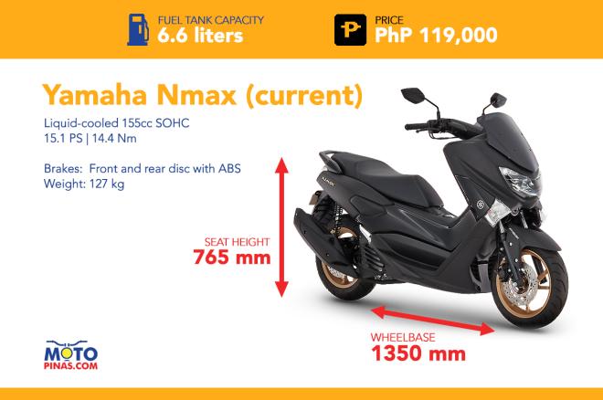 150cc maxi scooter Spec Check: Nmax vs the competition image