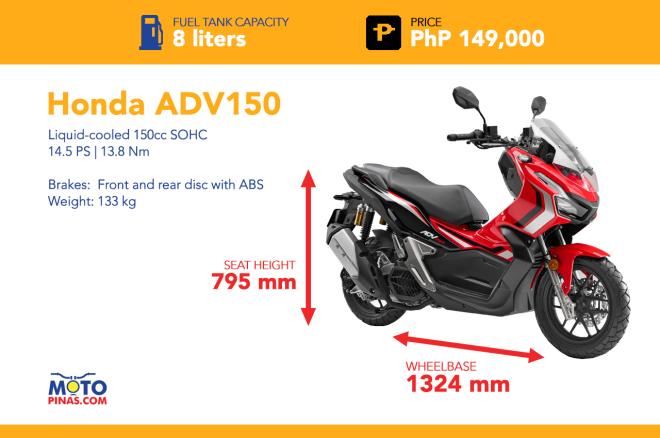 150cc maxi scooter Spec Check: Nmax vs the competition image