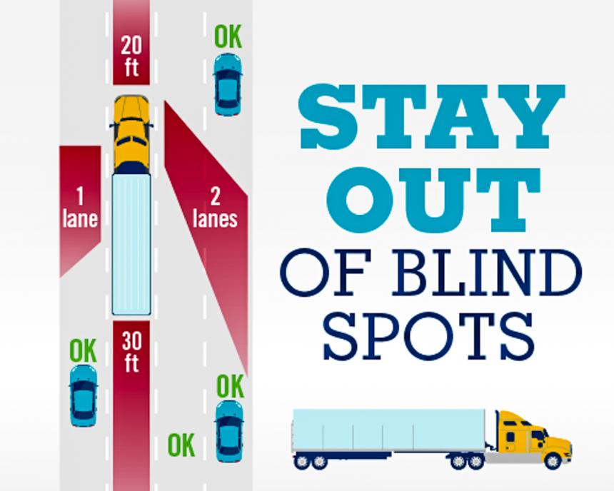 A lot of riders don’t know what a blind spot is image