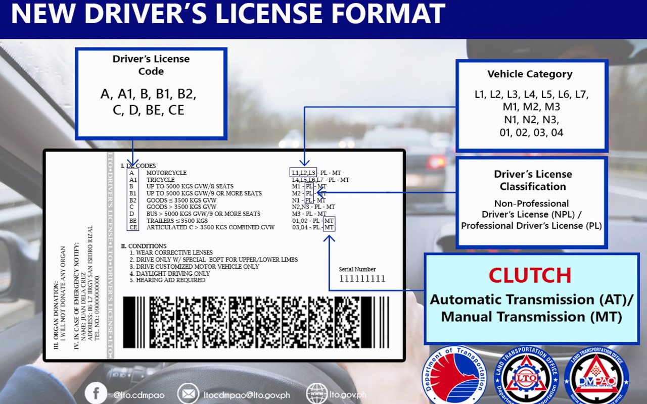 LTO rolling out new license restriction codes