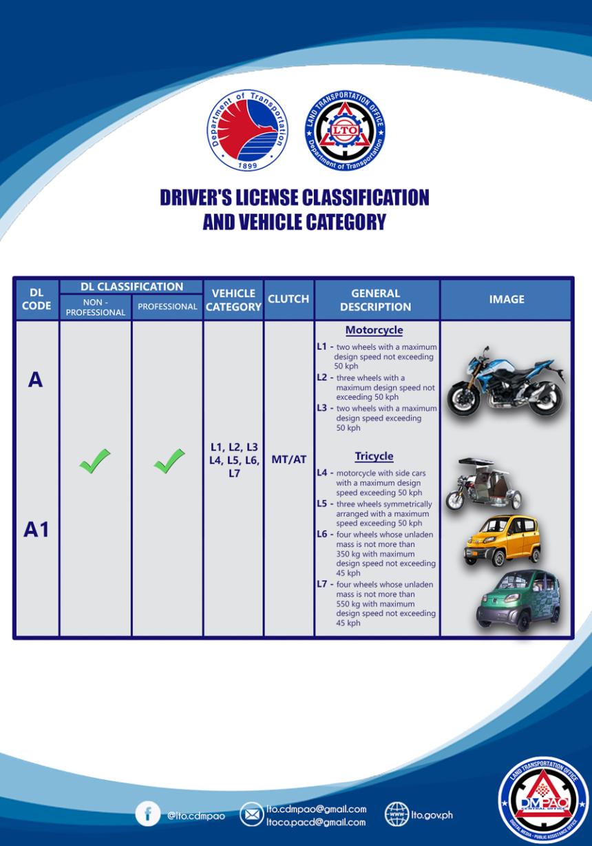 New restriction codes explained image