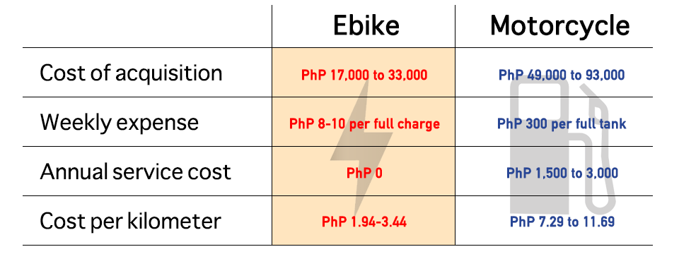 7 Questions about Ebikes Answered 7 Questions about Ebikes Answered