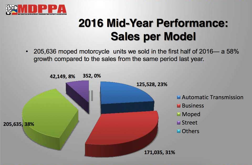 MDPPA figures